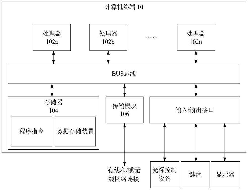 Data encryption method and device