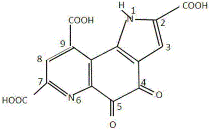 Application of pyrroloquinoline quinine active matter in prevention and control of weaned piglet diarrhea