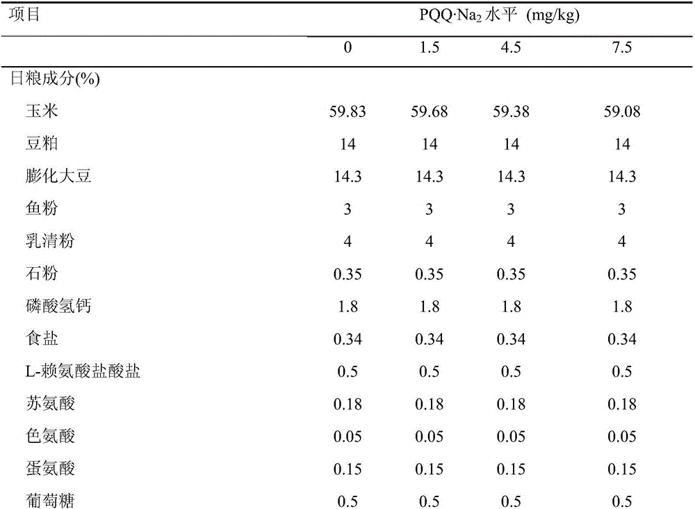 Application of pyrroloquinoline quinine active matter in prevention and control of weaned piglet diarrhea