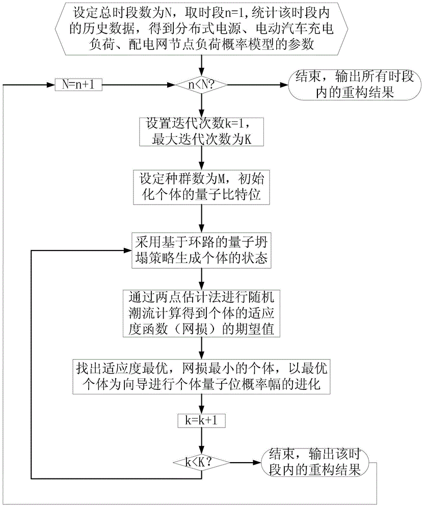 Method for reconstructing and modeling uncertainty of distribution network in demand response viewing angle