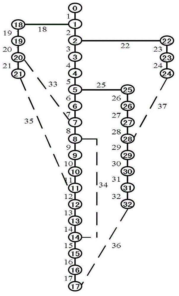 Method for reconstructing and modeling uncertainty of distribution network in demand response viewing angle