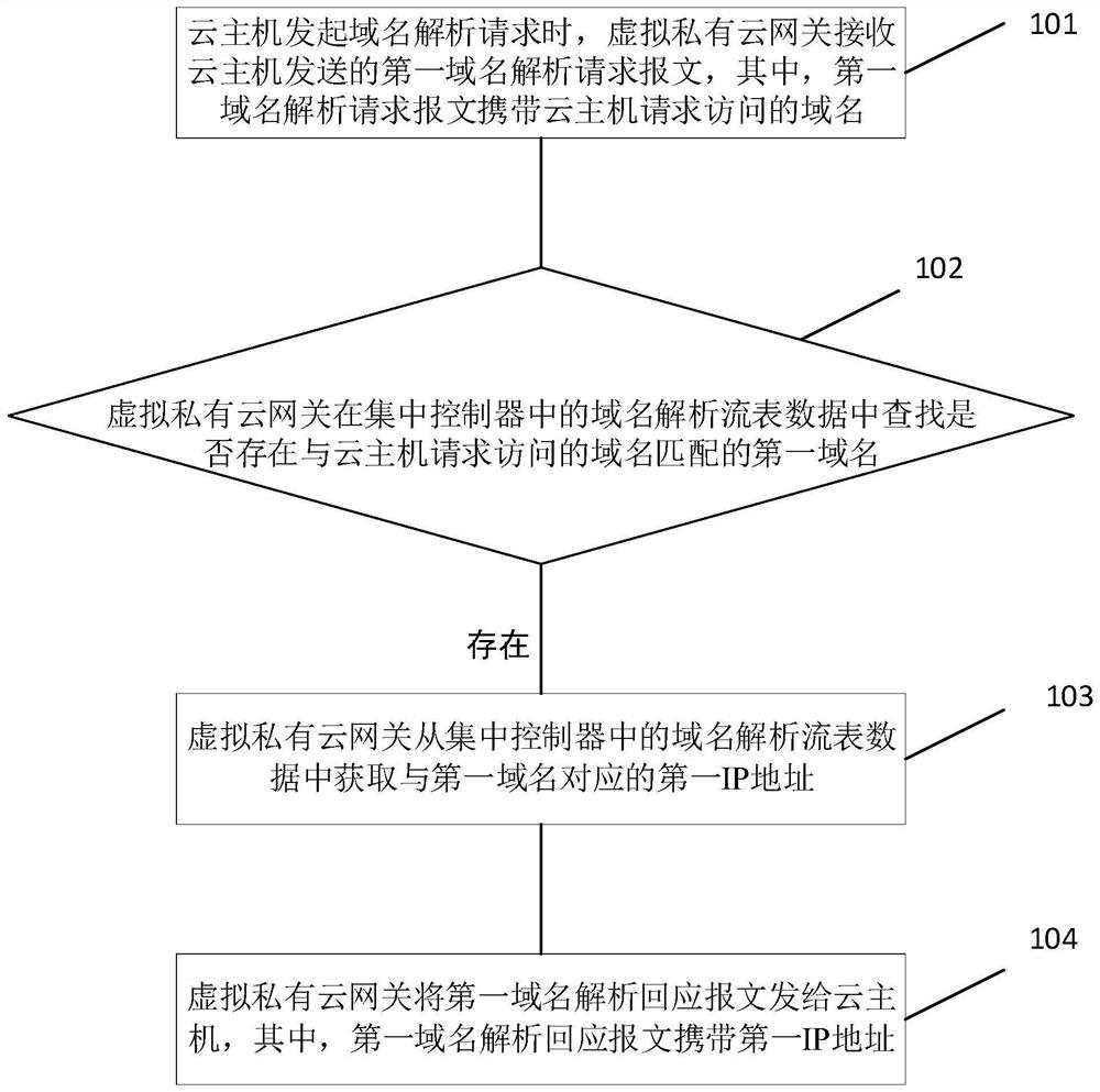 Method and related device for domain name resolution