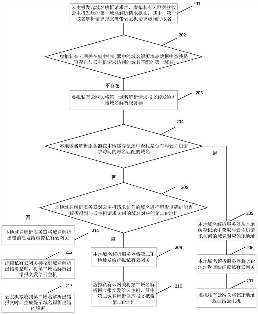 Method and related device for domain name resolution