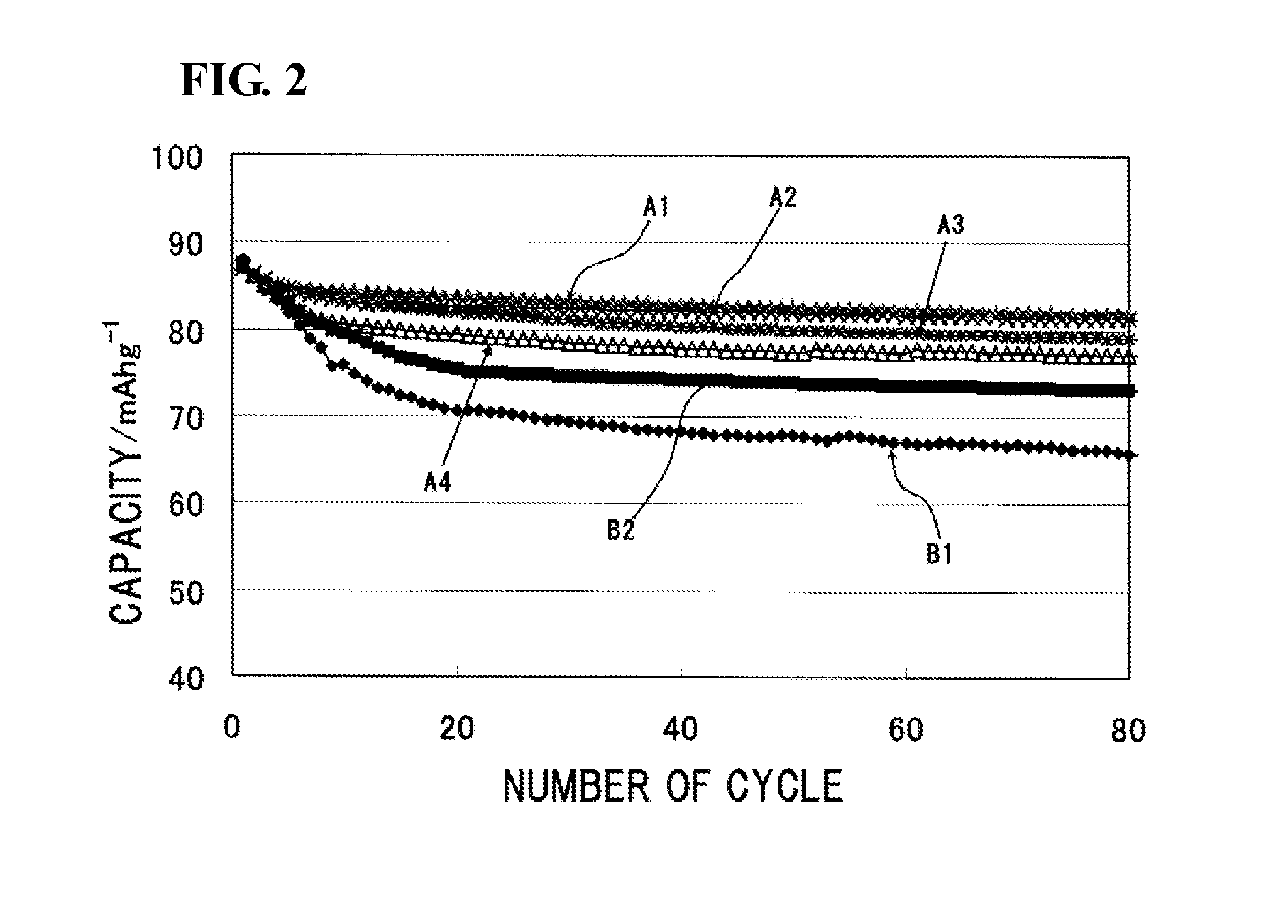 Sodium molten salt battery