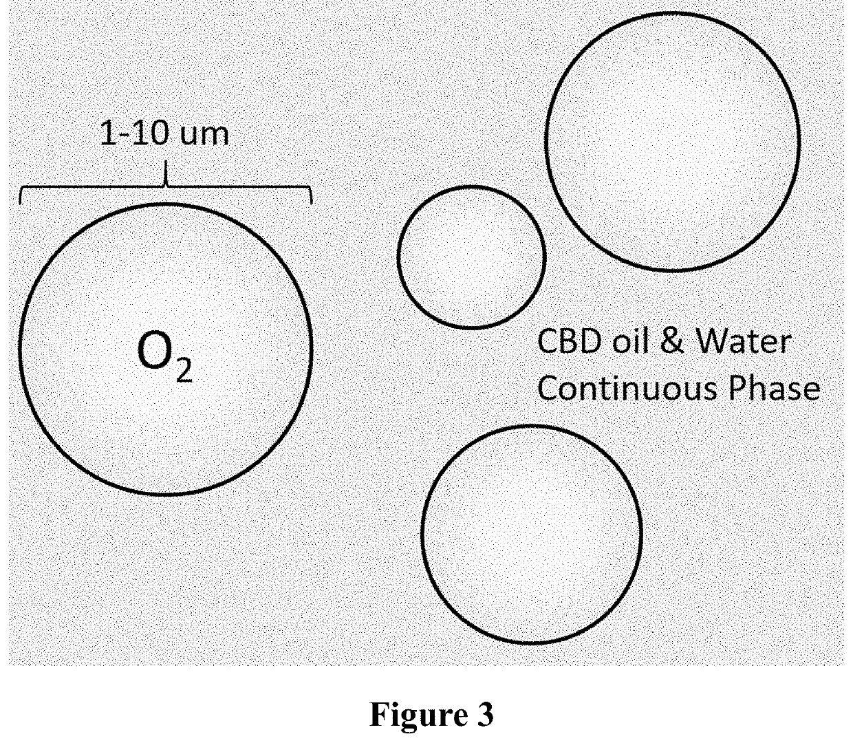 Treatments using oxygen microbubbles and cannabidiol