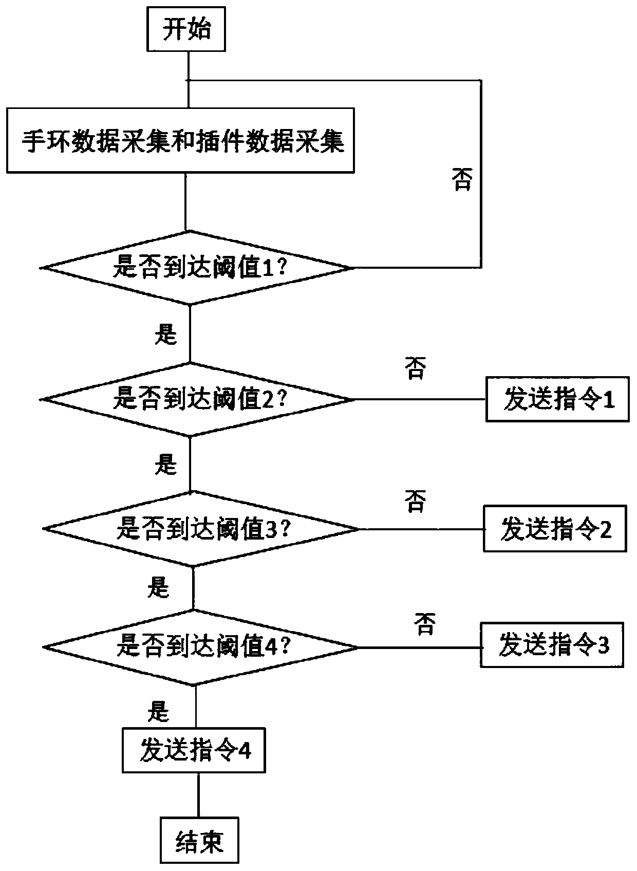 Self-adaptive intelligent lighting system based on indoor human body activities and using method thereof