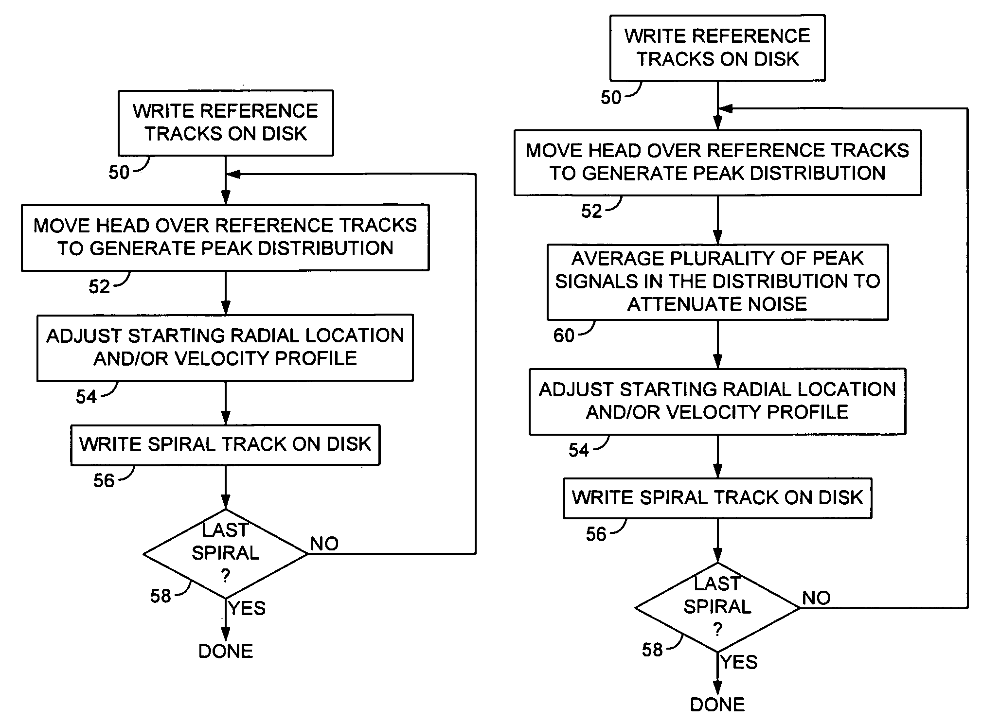 Evaluating distribution of peak signals representing reference track crossings to compensate for thermal expansion when writing spiral tracks to a disk