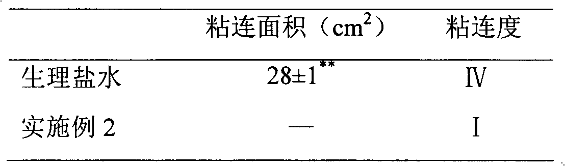 Xanthan gum-containing anti-blocking preparation