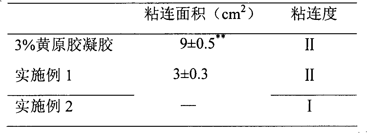 Xanthan gum-containing anti-blocking preparation