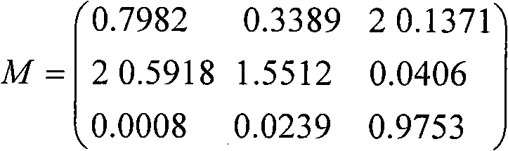 Method for displaying and reproducing high dynamic range images