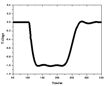 Novel pulse formation network