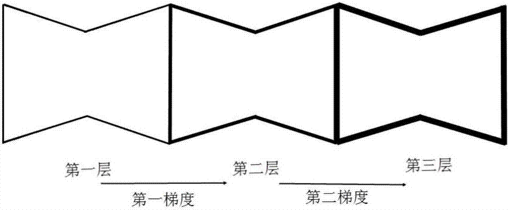 Variable-thickness-gradient negative poisson ratio automobile buffering and energy-absorbing structure and optimization method thereof