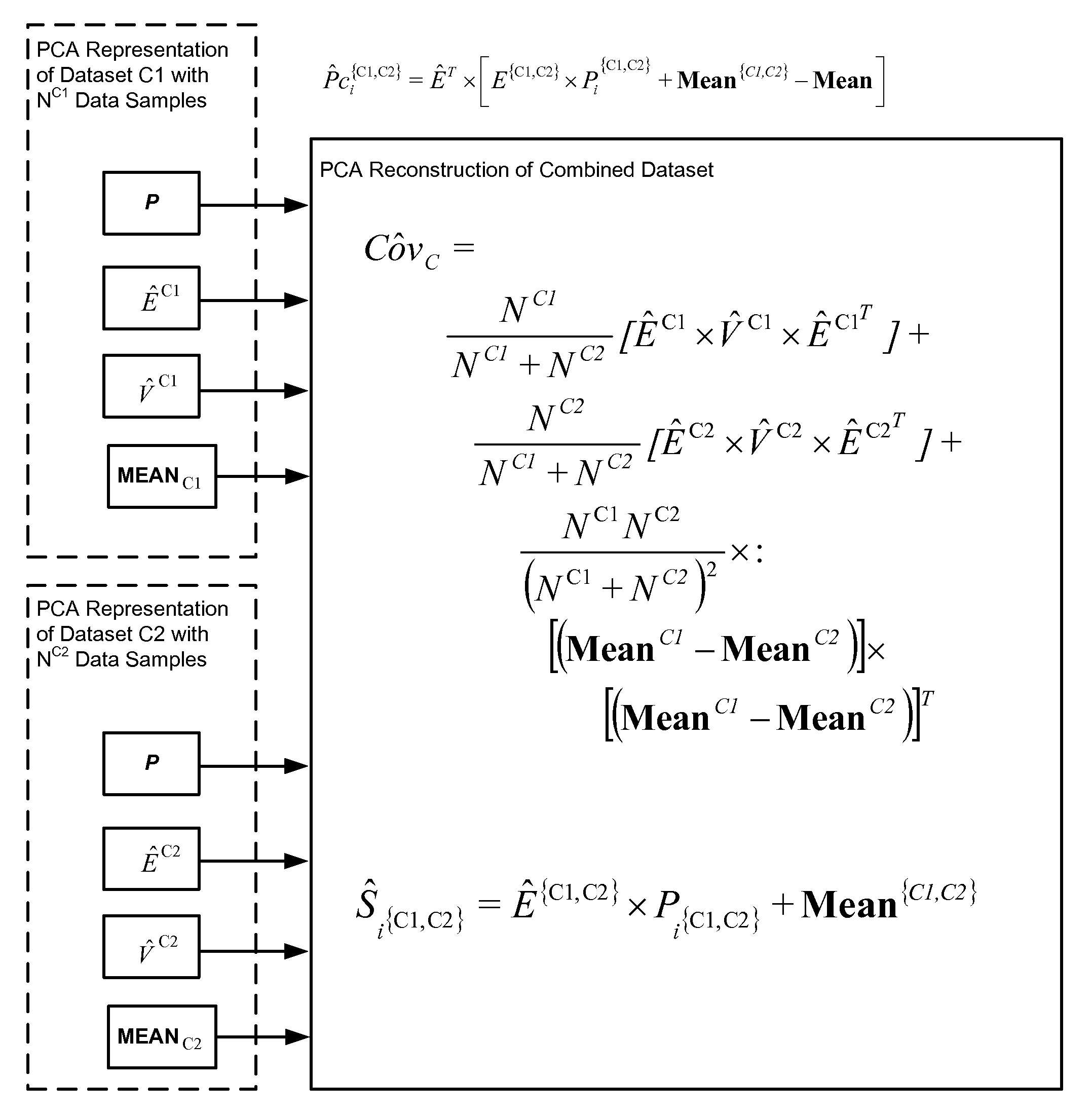 Face recognition with combined PCA-based datasets