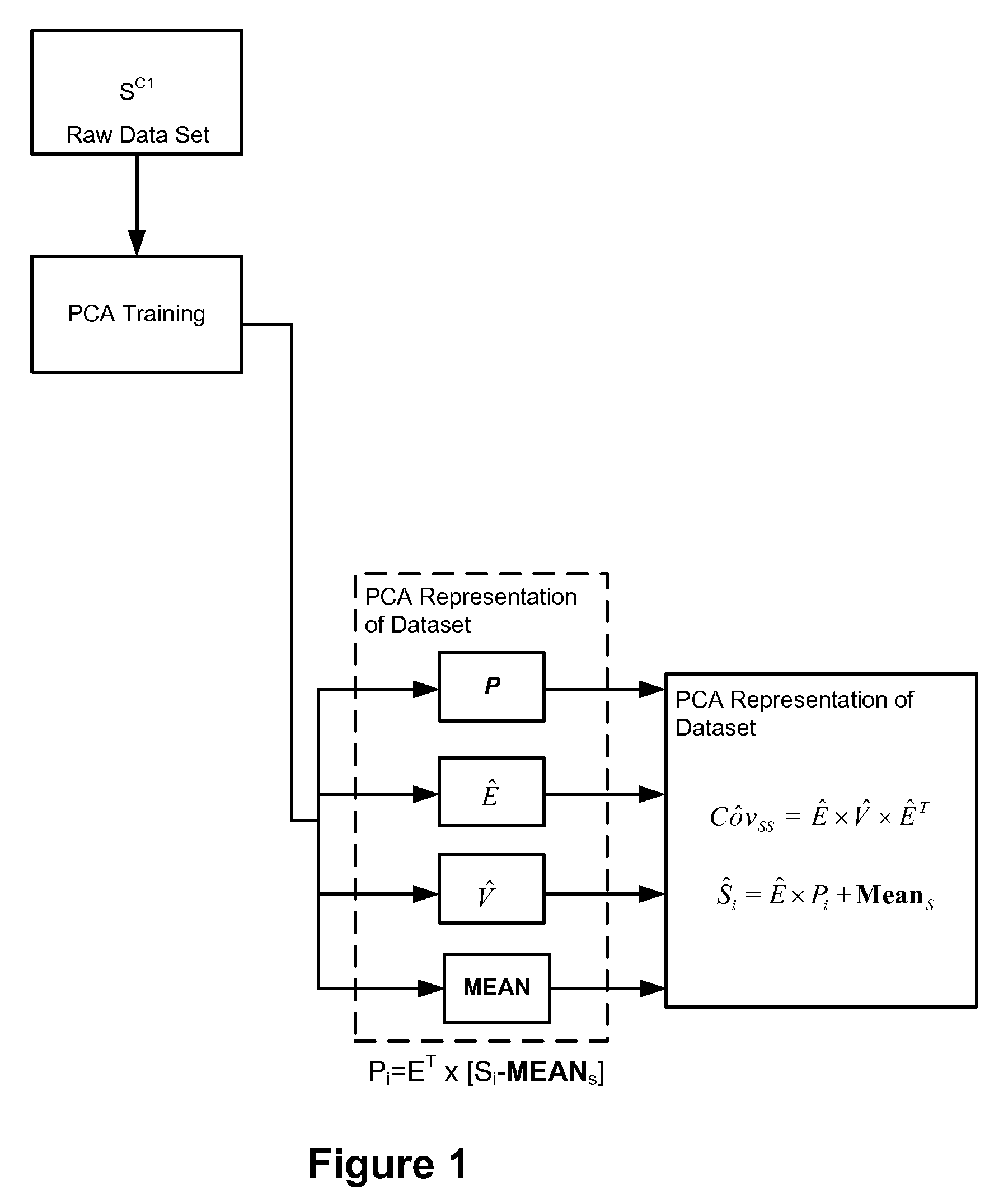 Face recognition with combined PCA-based datasets