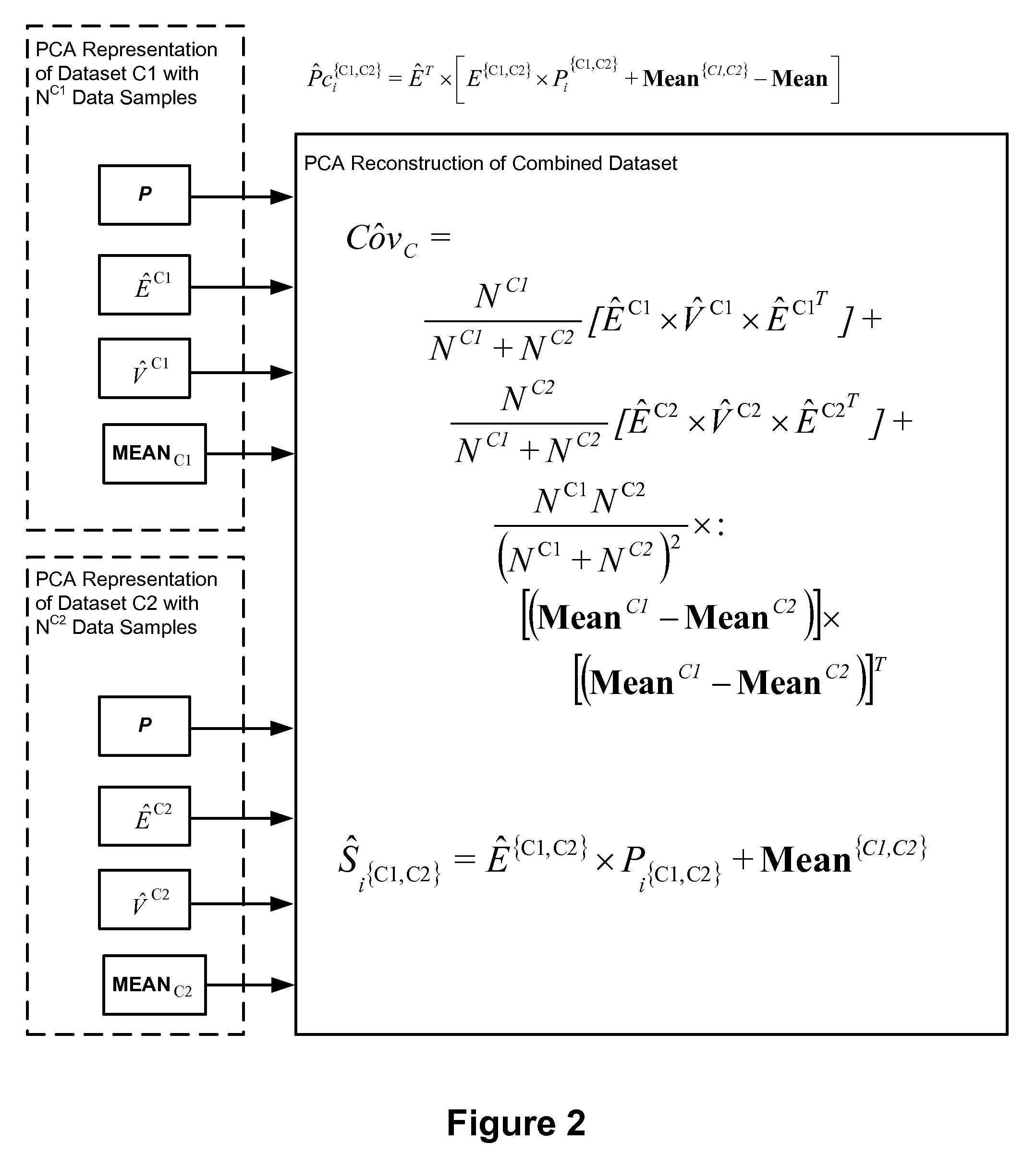 Face recognition with combined PCA-based datasets