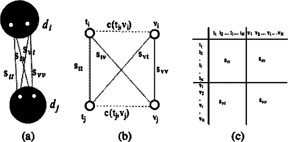 Multimode-combined image reordering method