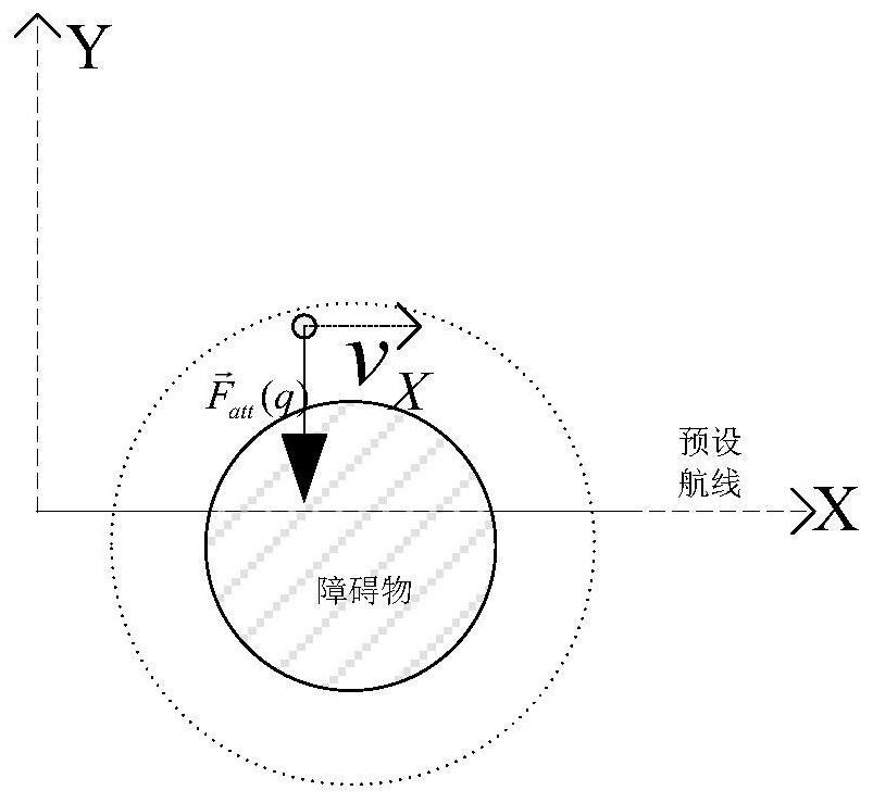 A three-dimensional obstacle avoidance method for UAVs for close-range autonomous exploration of the surface based on preset routes