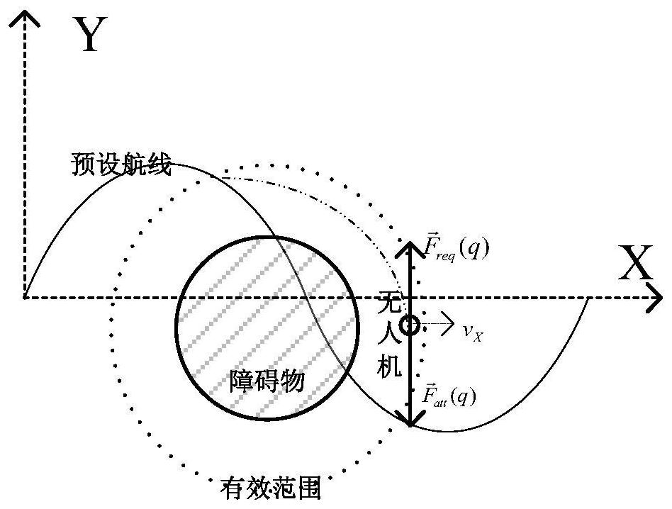 A three-dimensional obstacle avoidance method for UAVs for close-range autonomous exploration of the surface based on preset routes