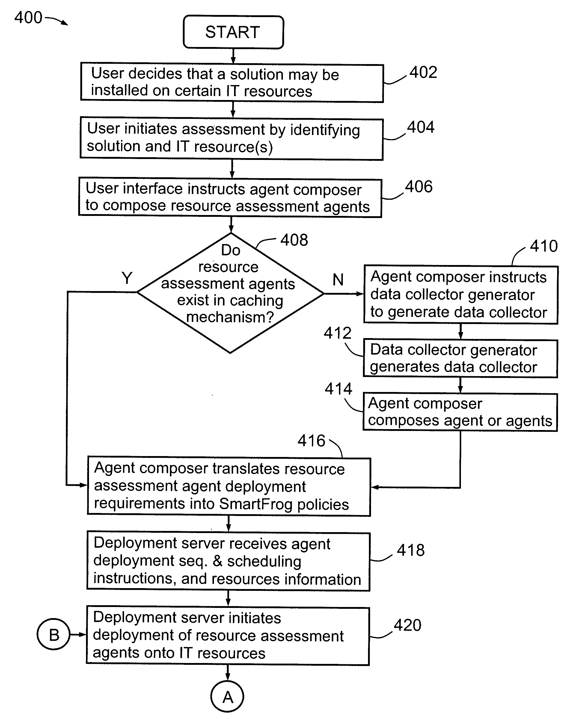 Resource assessment method and system