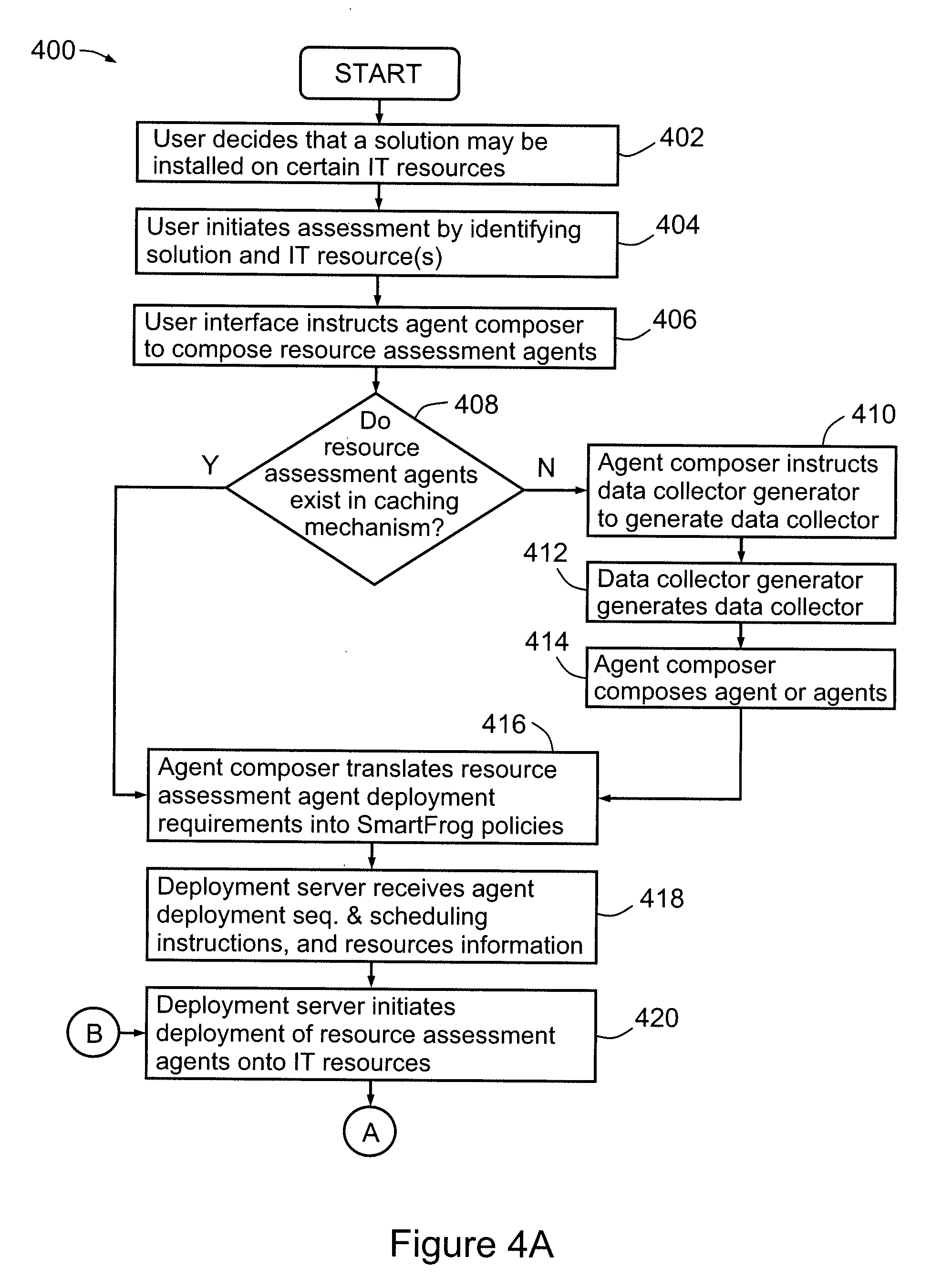 Resource assessment method and system