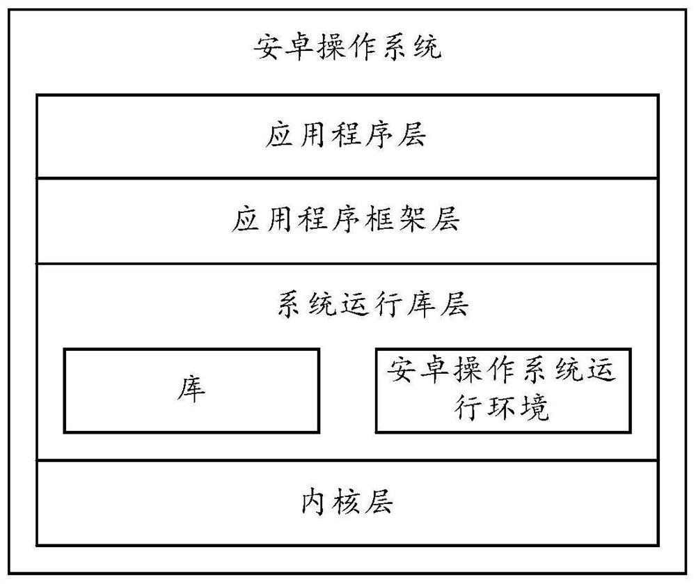 Image processing method, device and electronic equipment