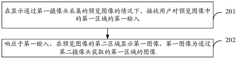 Image processing method, device and electronic equipment