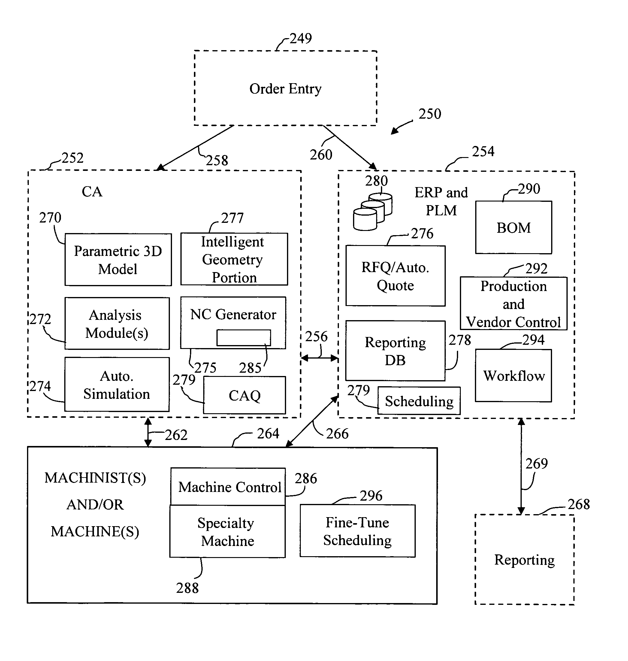 Processes and systems for creation of machine control for specialty machines requiring manual input