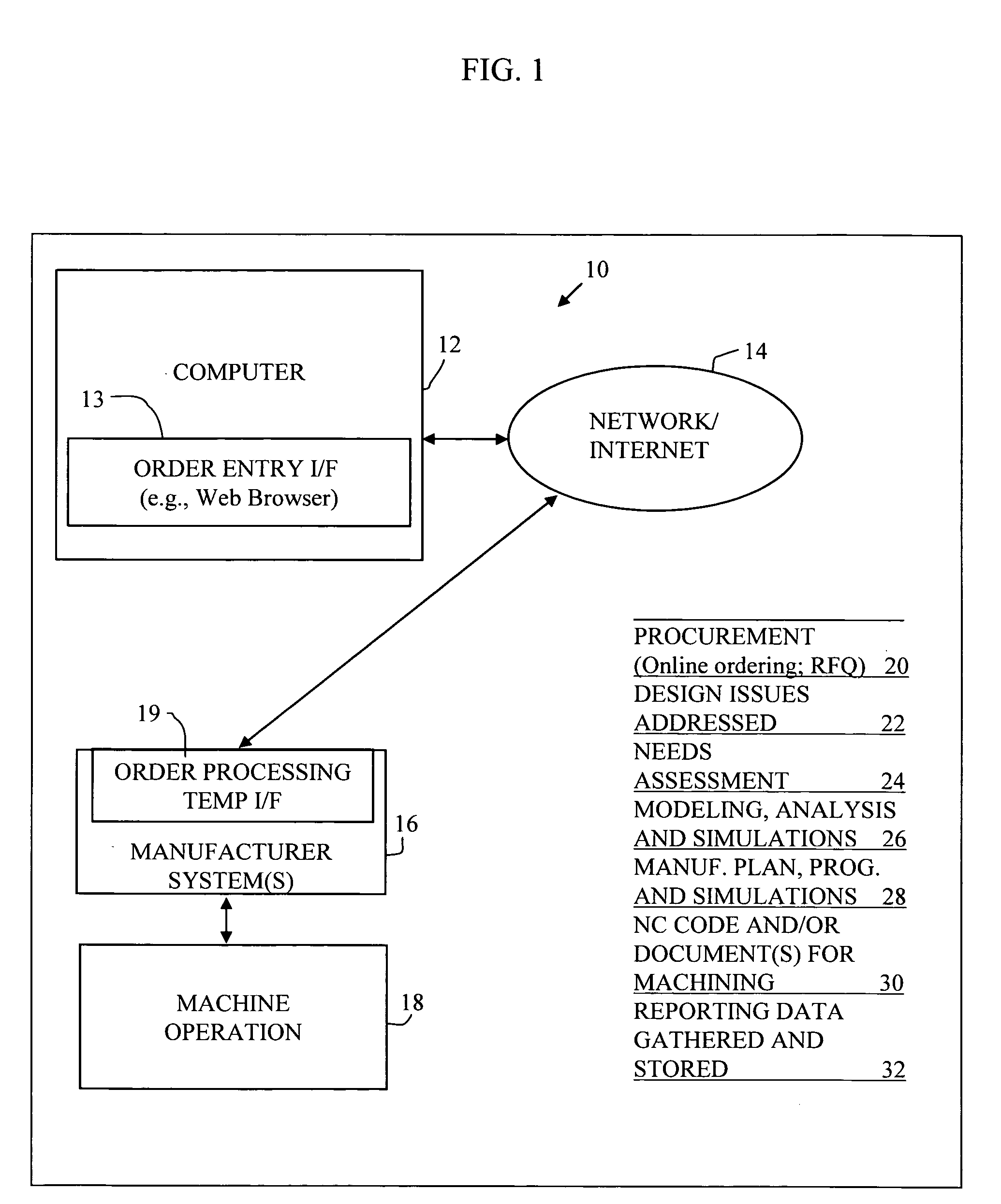 Processes and systems for creation of machine control for specialty machines requiring manual input