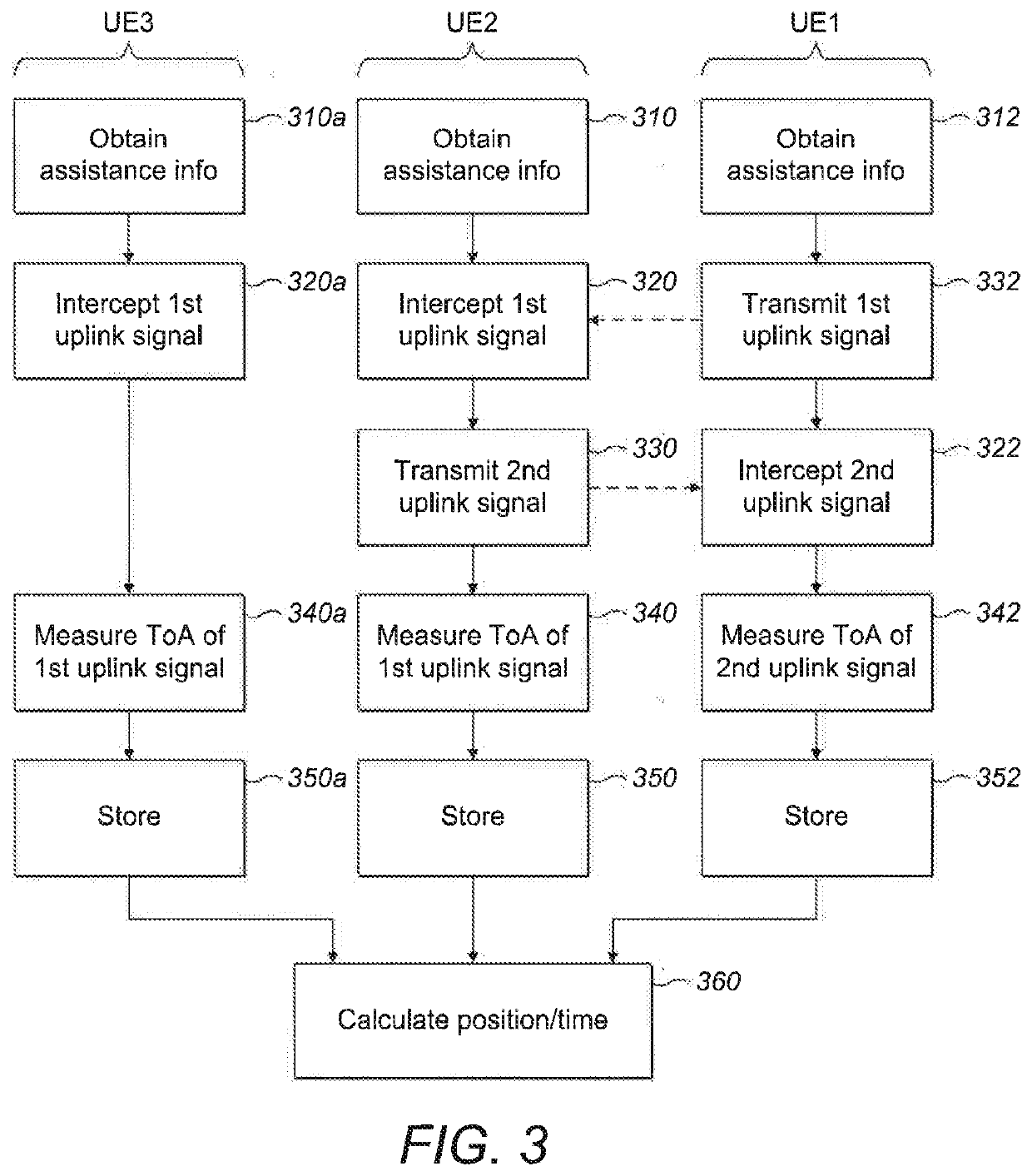 Intercepting an uplink signal to assist in timing or positioning calculations