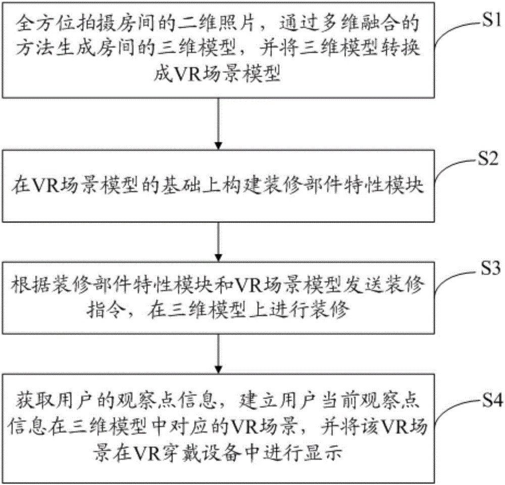 Decoration information model-based VR virtual decoration method