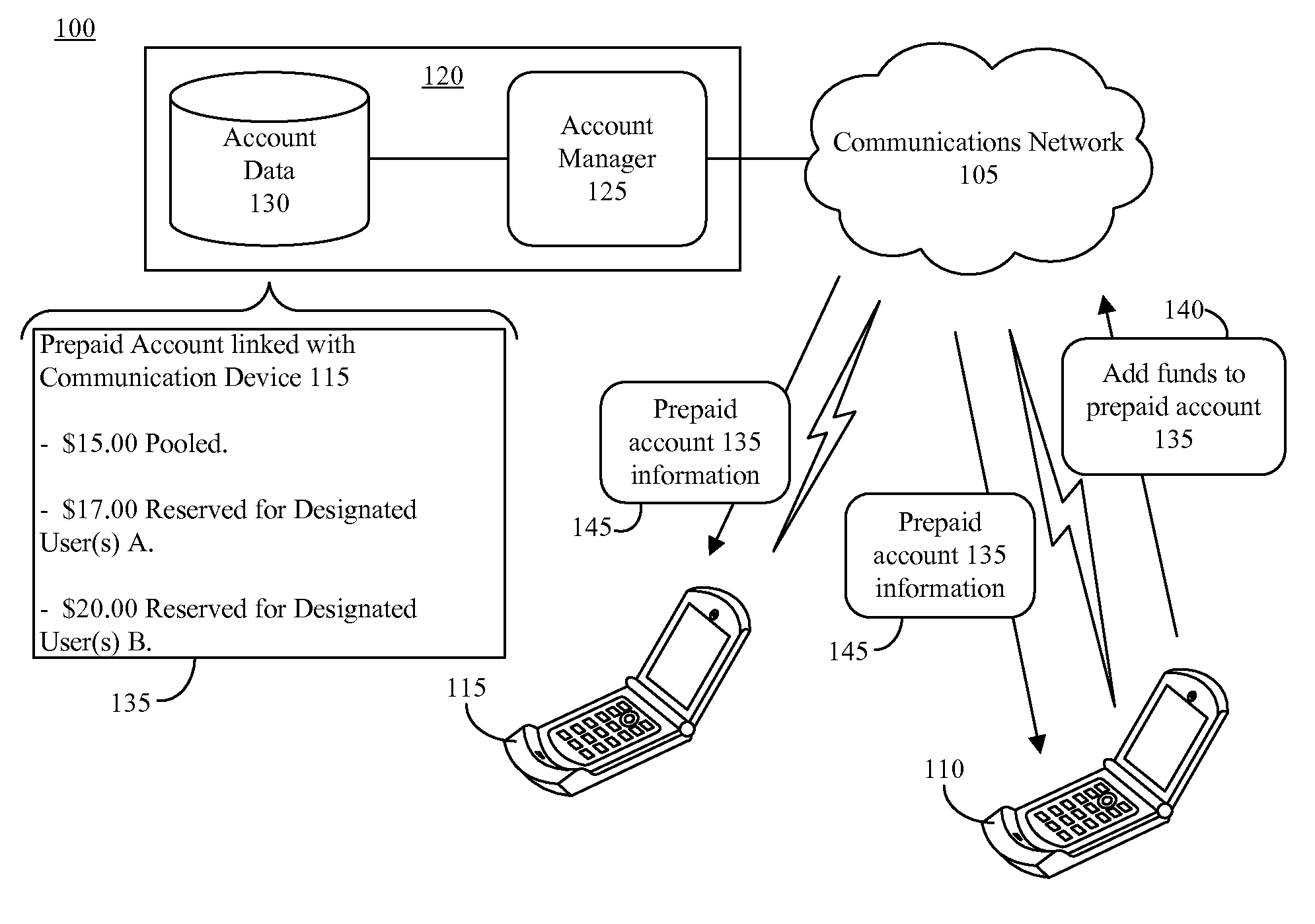 Prepaying usage time for another communication device