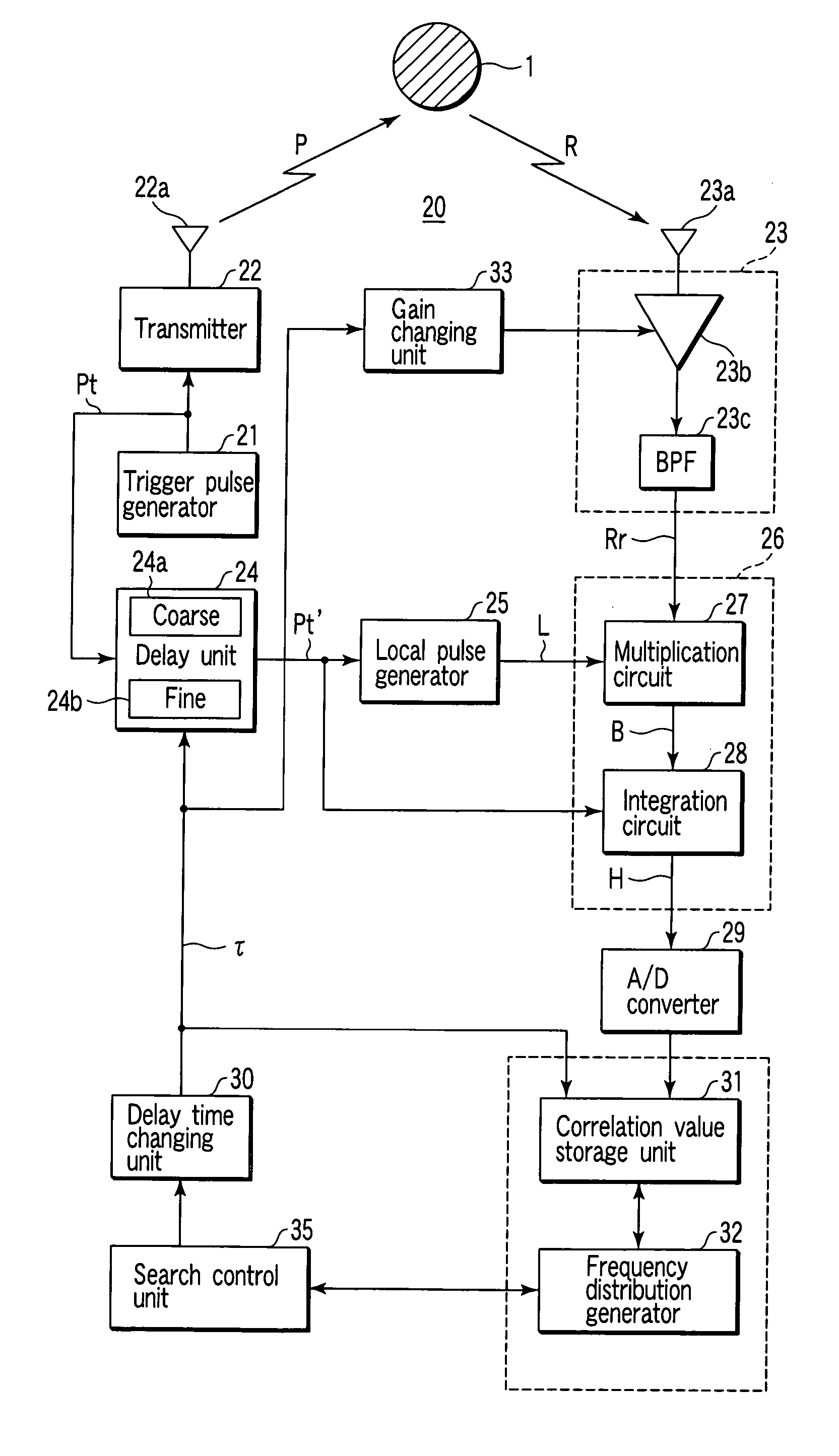 Radar apparatus