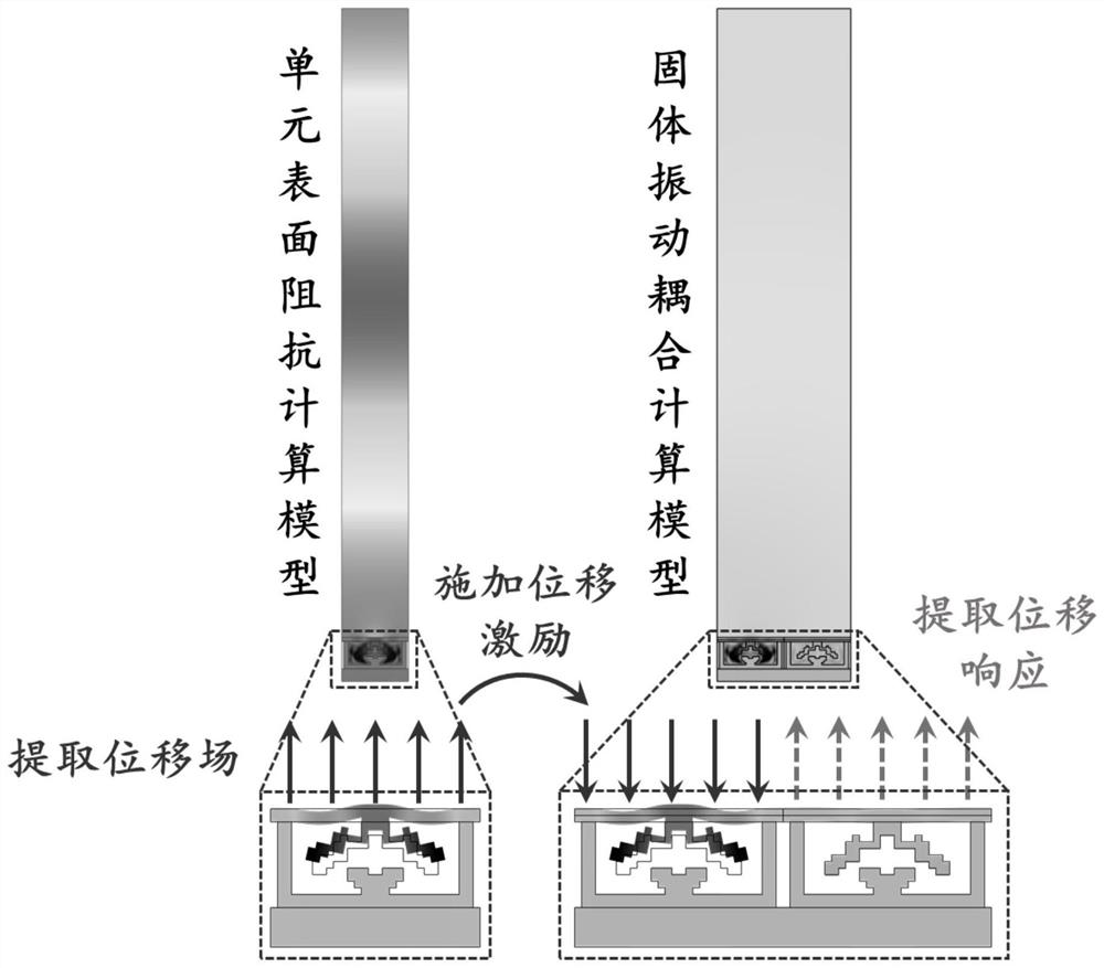 Reflection type underwater sound metasurface design method for realizing underwater sound regulation and control