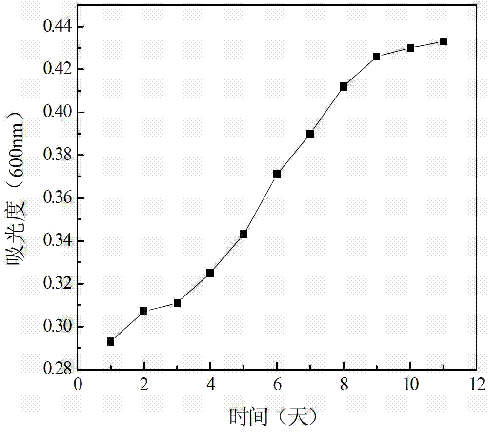 Diesel oil emulsifier and preparation method thereof, and emulsified diesel oil containing same and preparation method thereof