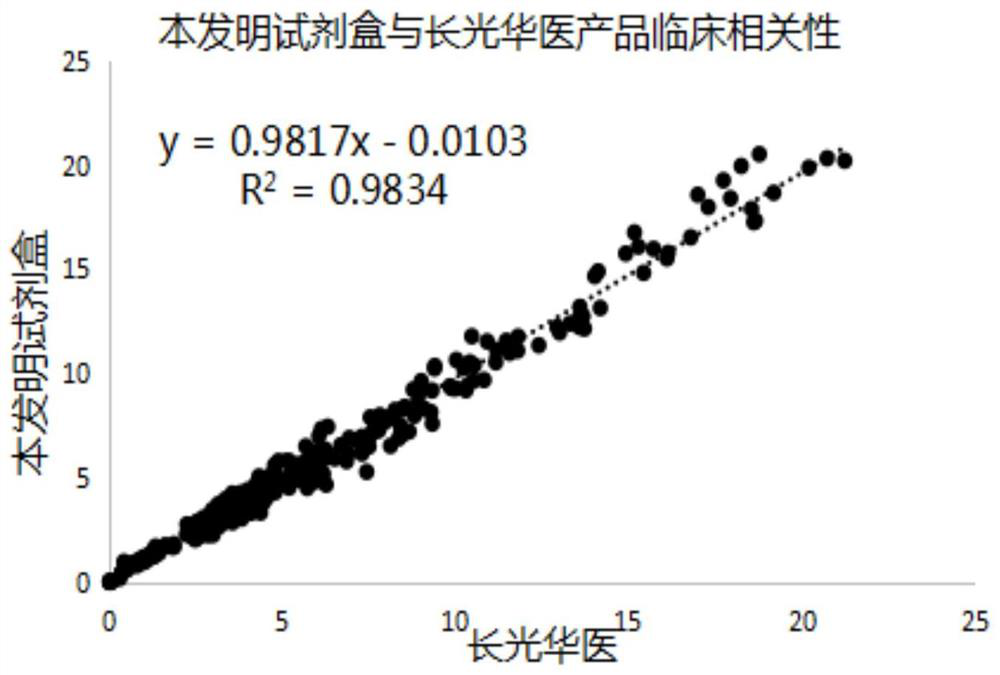 A detection kit for s100 protein