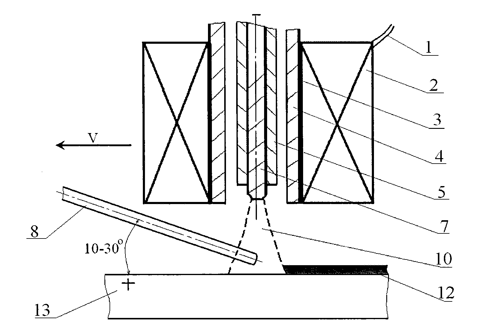 Method and device for performing electric magnetization arc welding-braze welding compounding on dissimilar materials