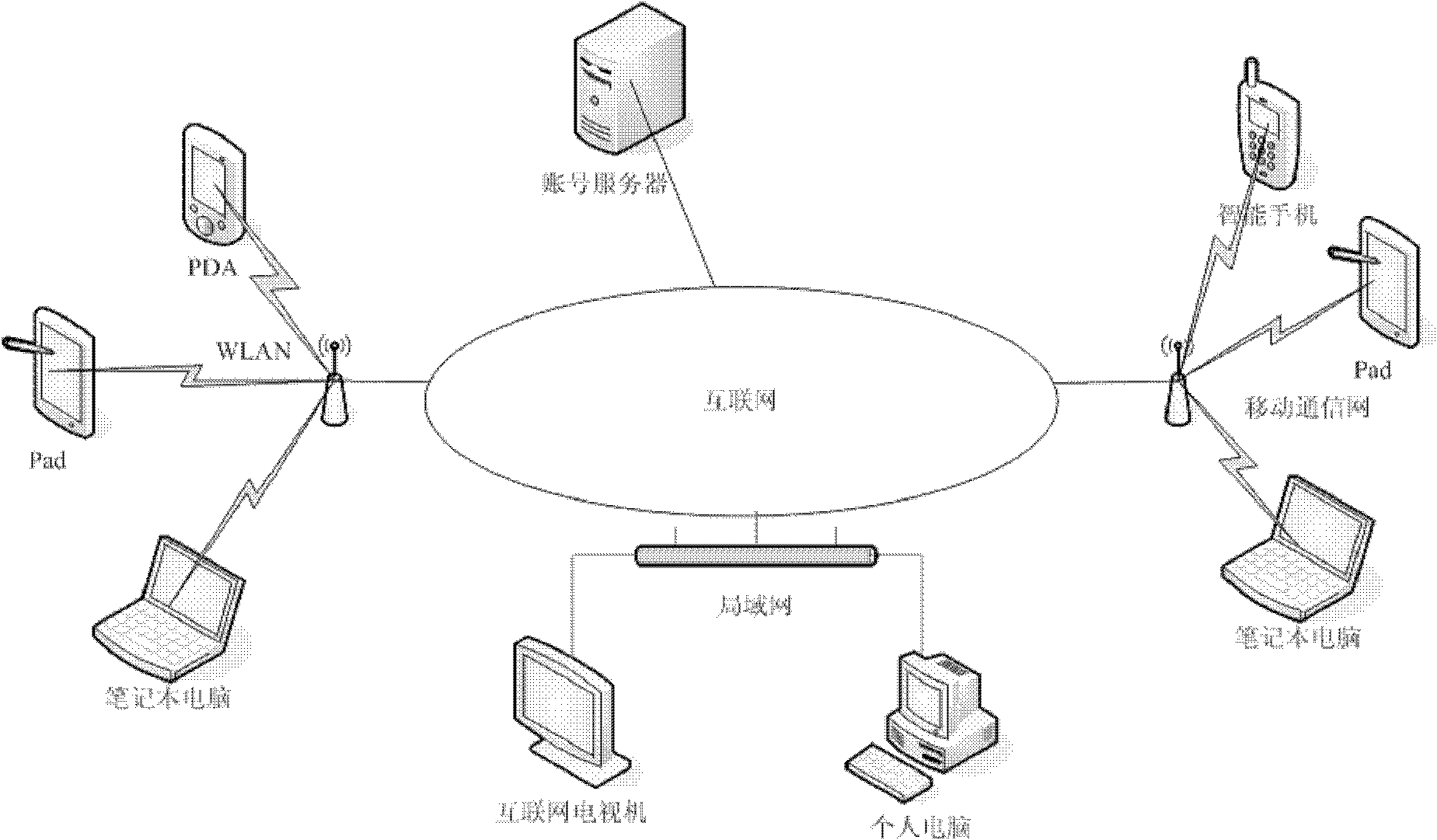 Equipment discovery method for realizing real-time dynamic networking in personal internet