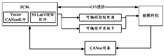 Automobile instrument fault automatic detection system and method