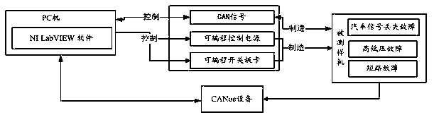 Automobile instrument fault automatic detection system and method