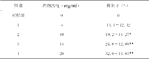 Method for preparing bile and patchouli rhinitis tablets and application