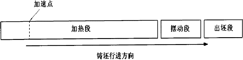 Method for controlling head and tail temperature difference of semi-endless rolled overlong casting blank