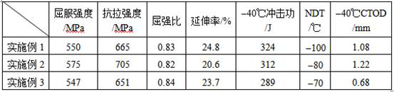 A kind of production method of high strength and toughness bridge structure steel plate