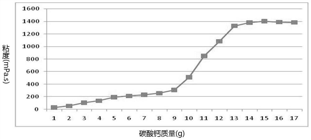 Self-selection flow division blockage removal system for overcoming interlayer contradiction of sandstone reservoir and application method of self-selection split-flow blockage removal system