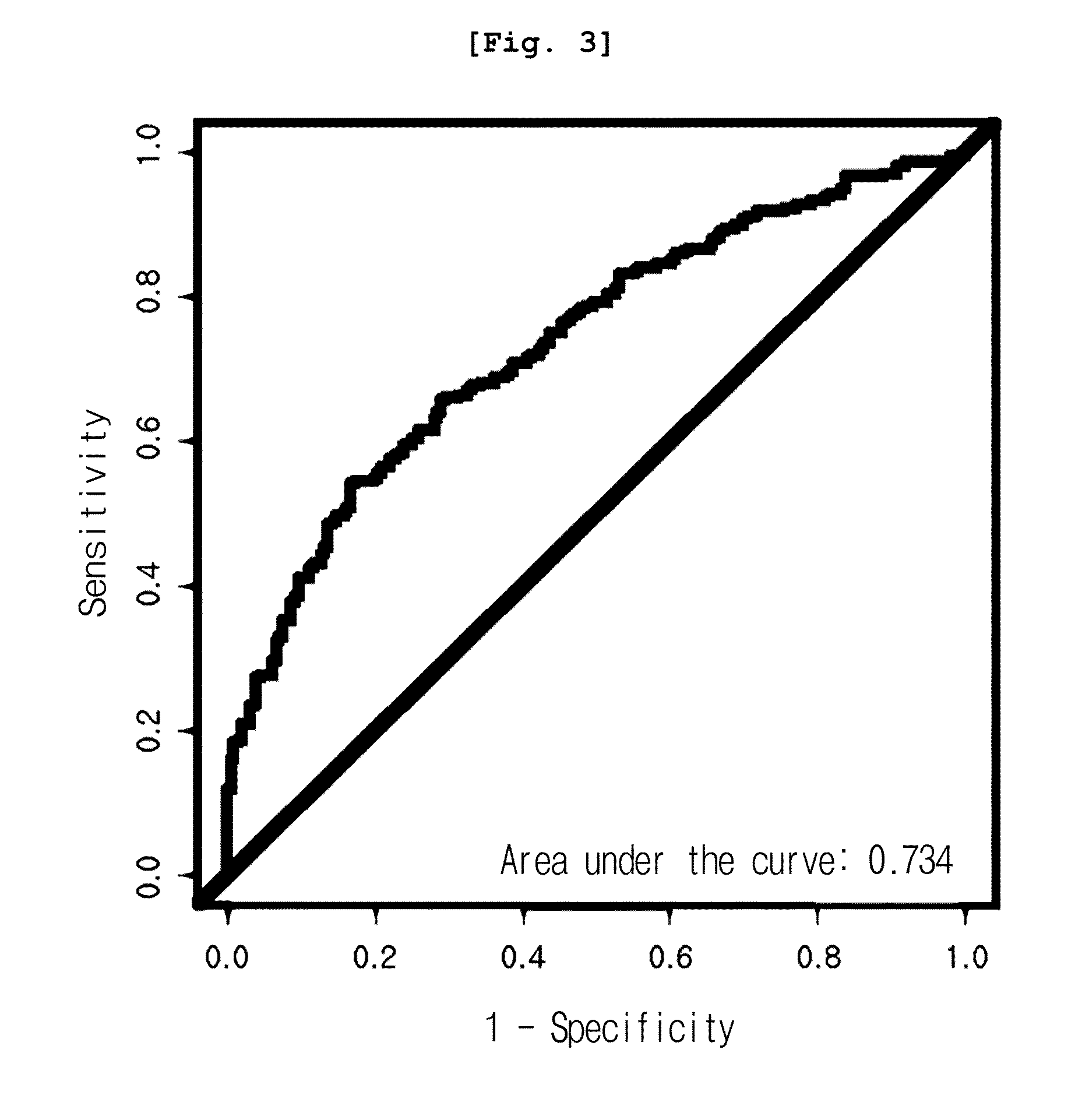 Method for monitoring, diagnosing, and screening cancer through measuring the concentration of des-r prothrombin activation peptide fragment f2 (des-r f2) in a serum