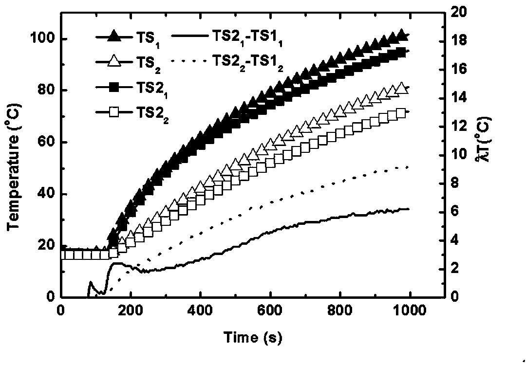 Aqueous anti-corrosion and cooling multifunctional coating for storage tanks and tank cars and preparation method thereof