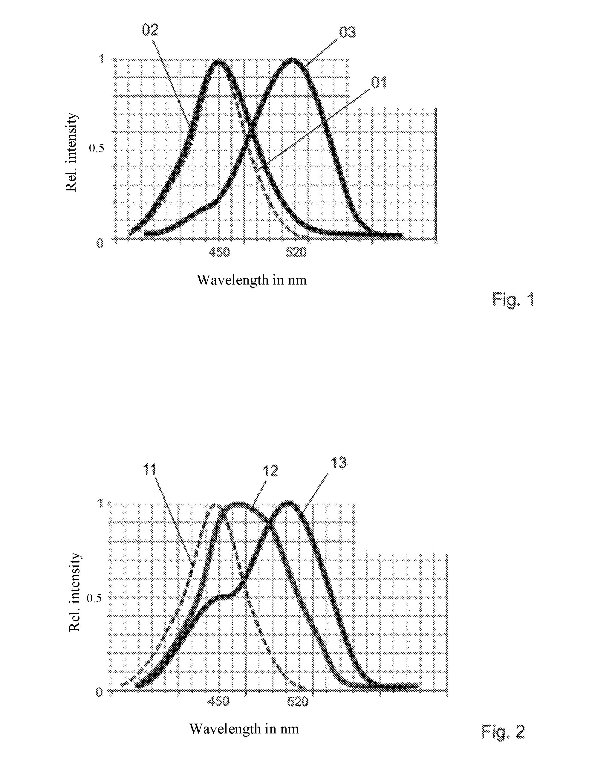 Zinc sulphide phosphor having photo-and electroluminescent properties, process for producing same, and security document, security feature and method for detecting same