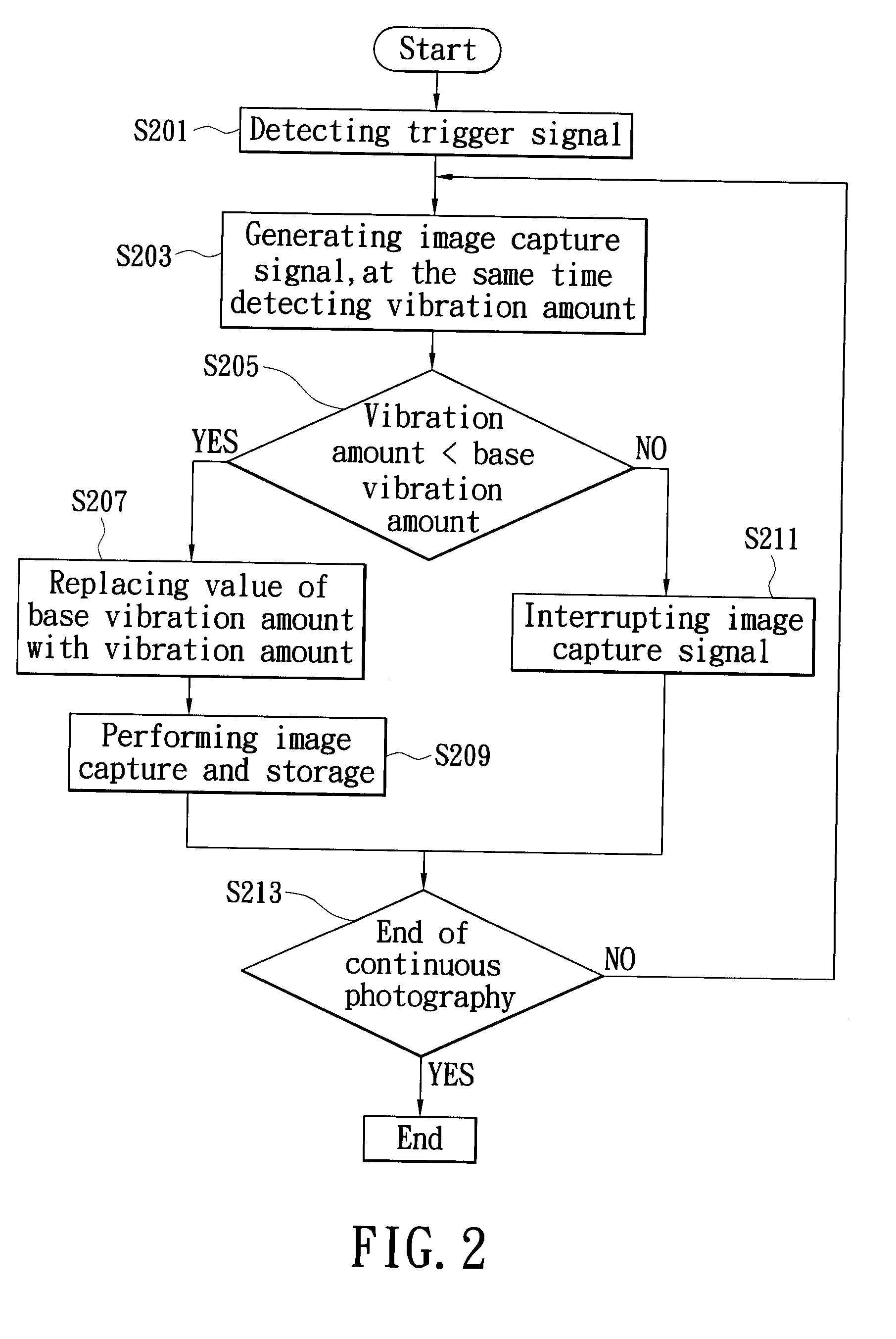 Optimum image selection method and system