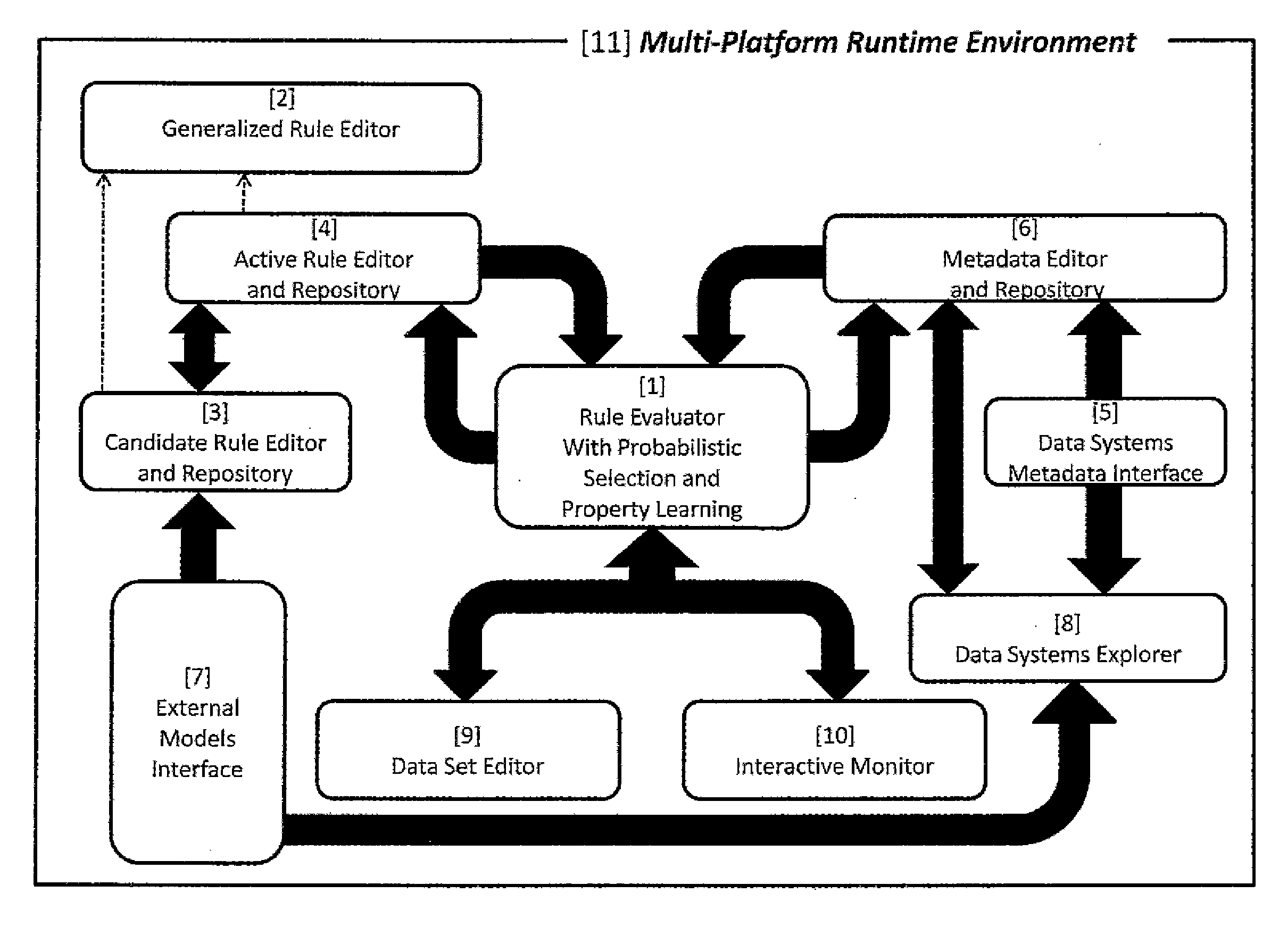 System and method for obfuscation of data across an enterprise