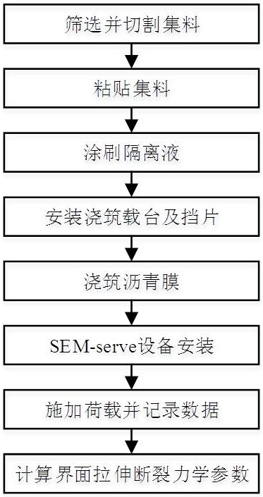 A test fixture and test method for obtaining fracture mechanics parameters of asphalt mortar and aggregate interface at the mesoscopic scale