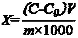 Uncertainty analysis model for determining heavy metals in capsules with ICP-MS (inductively coupled plasma mass spectrometry) and establishment method of uncertainty analysis model